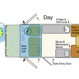 All Seasons Motorhome – 4 Berth – day