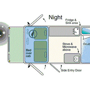 All Seasons Motorhome – 4 Berth – nigth