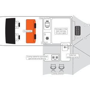 Apollo Overland AU Day Layout